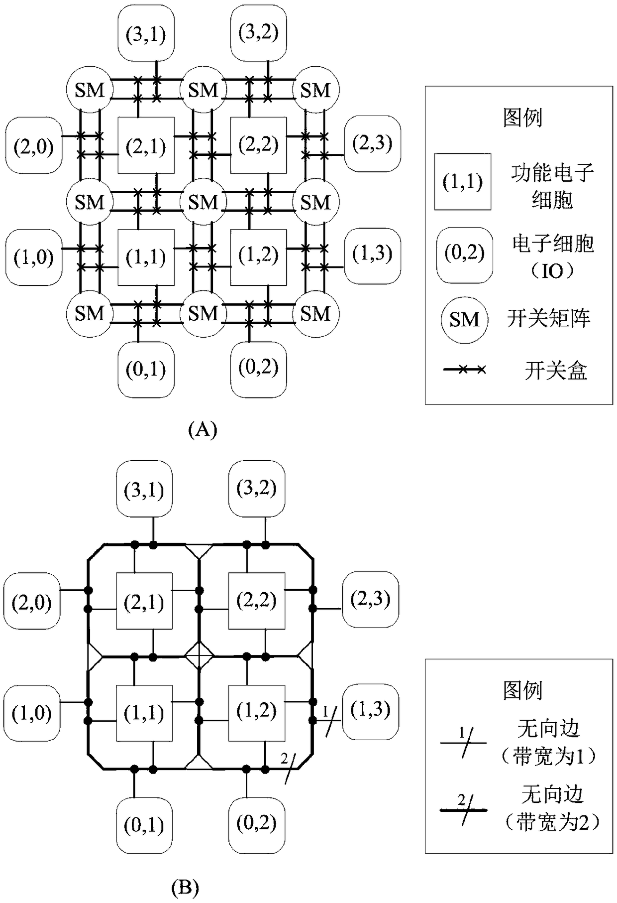 A self-optimized bionic self-repairing hardware fault reconstruction mechanism design