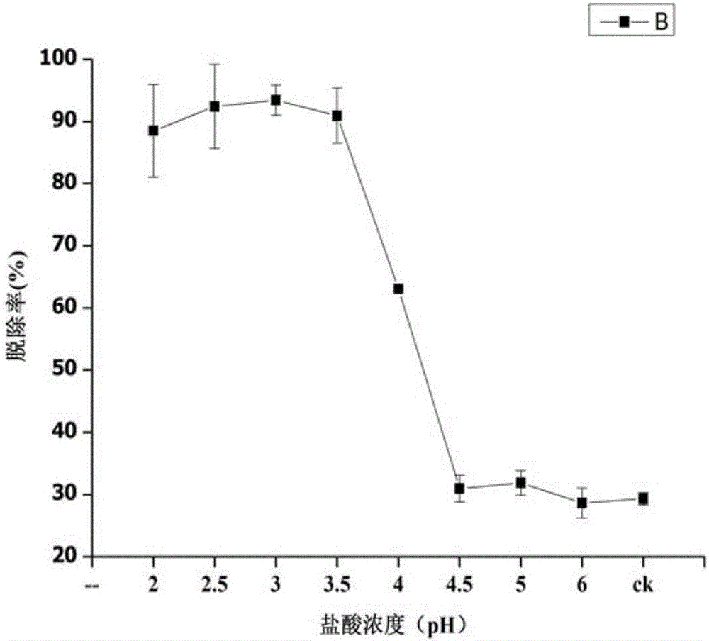 Method for removing heavy metal in marine animal homogenate