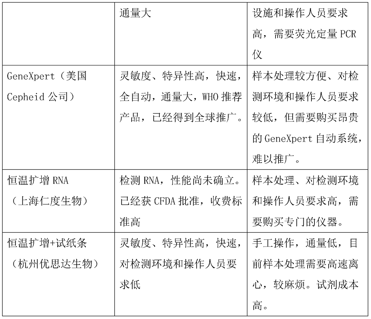 Mycobacterium tuberculosis complex nucleic acid detection method and kit