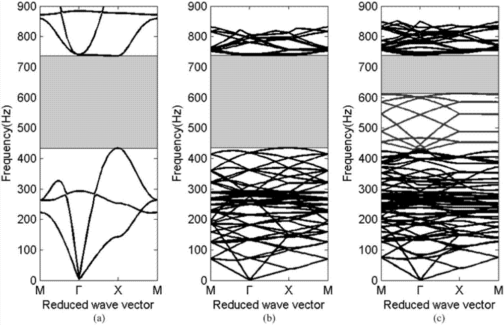 A Broadband Distributed Vibration Energy Recovery System for Line-defect Phononic Crystals of Composite Materials