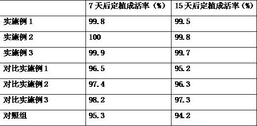 Special liquid fertilizer for dendrobe in field planting period