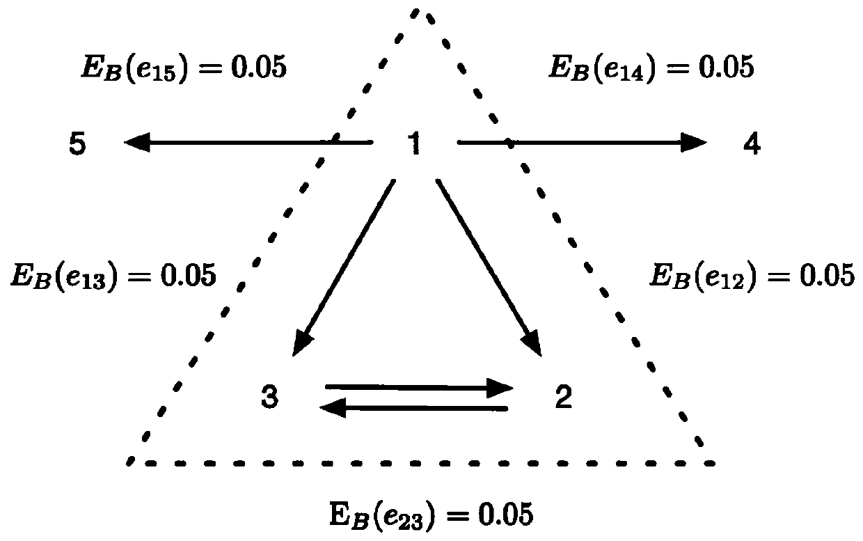 Social network immune algorithm based on network high-order structure