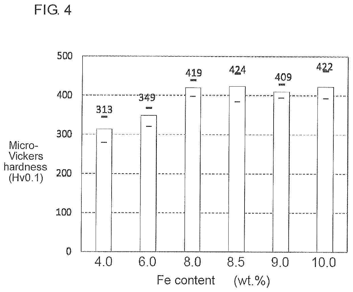 Ti—Fe-based sintered alloy material and method for producing same