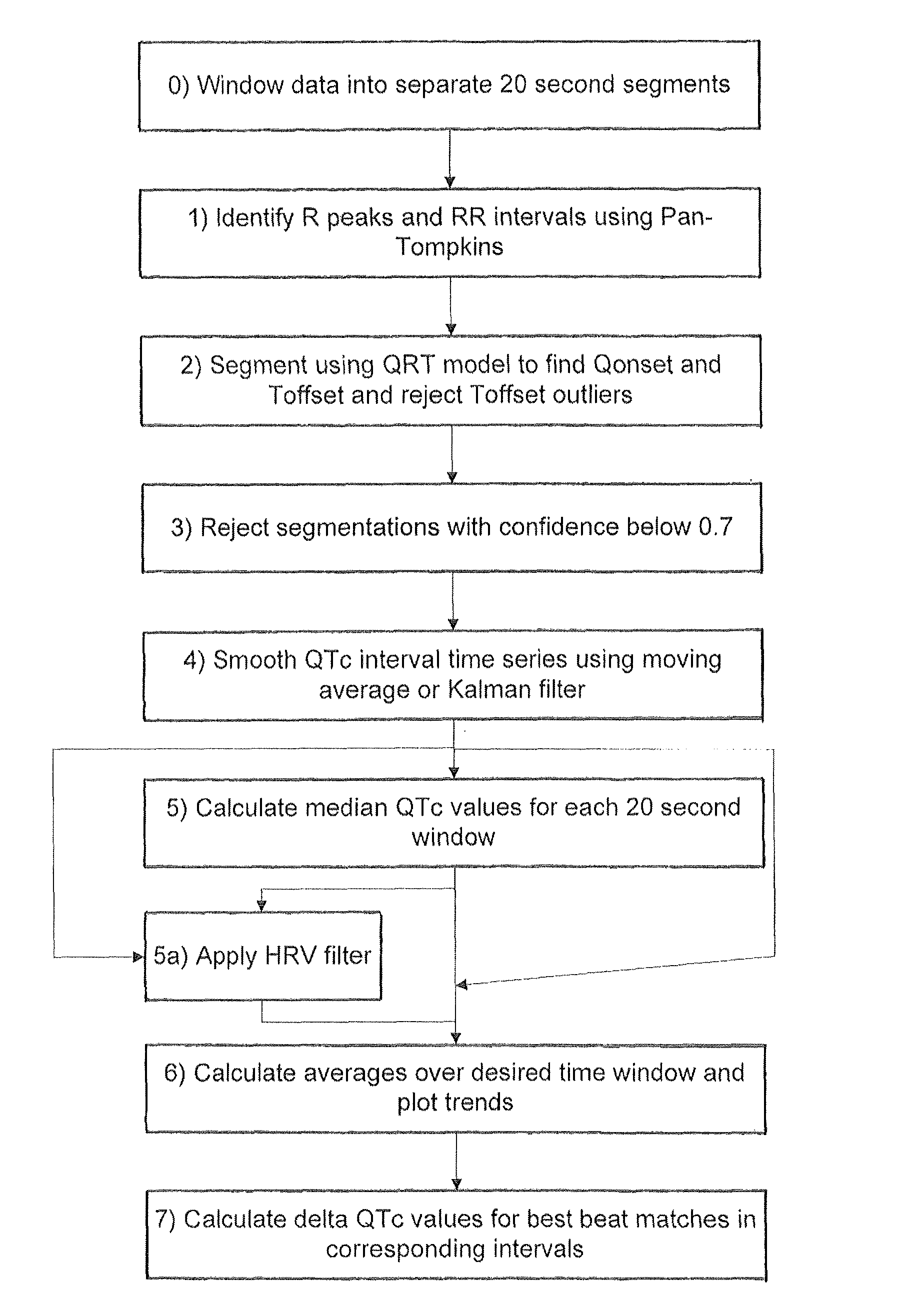 Method of biomedical signal analysis including improved automatic segmentation