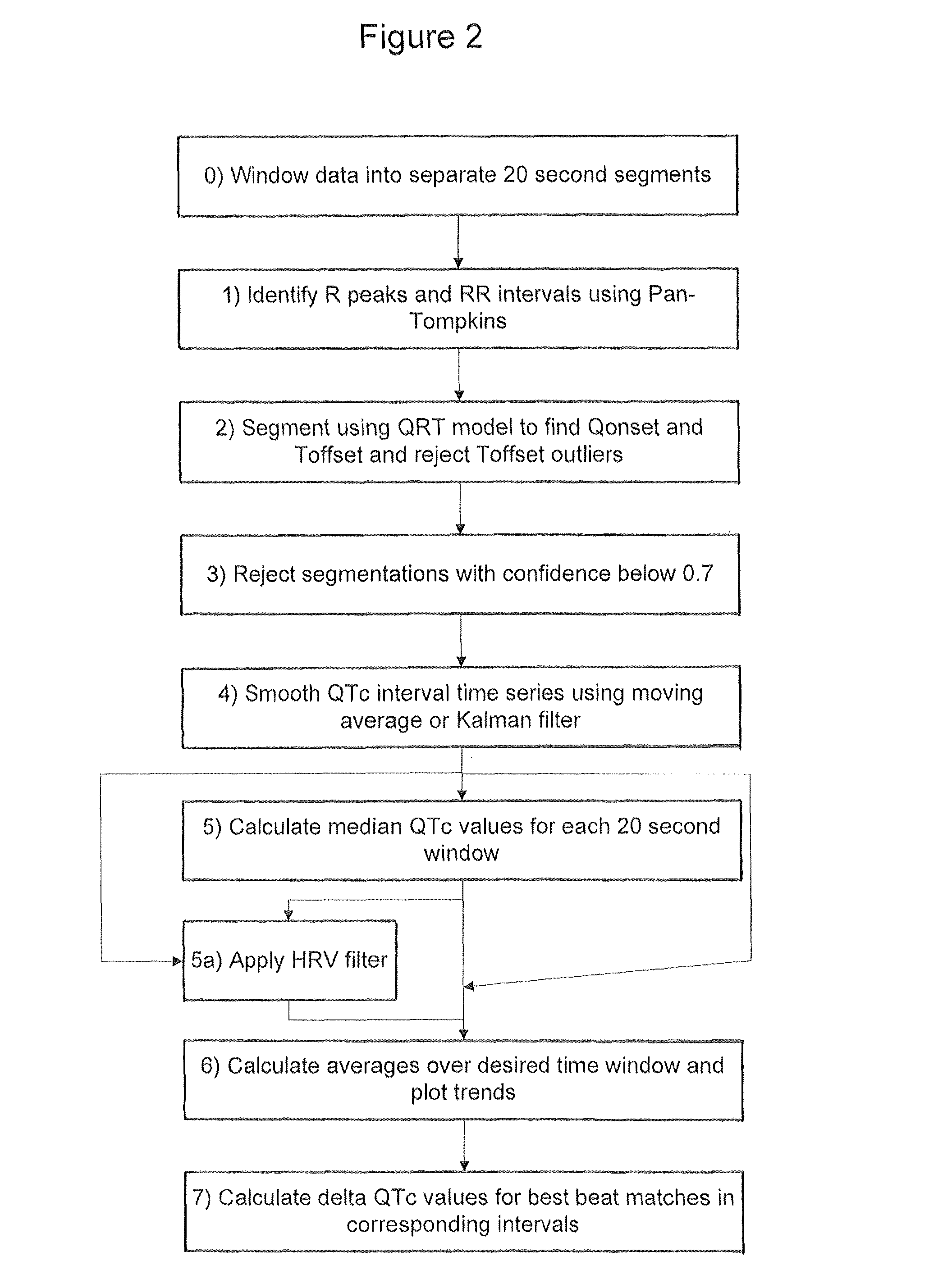 Method of biomedical signal analysis including improved automatic segmentation