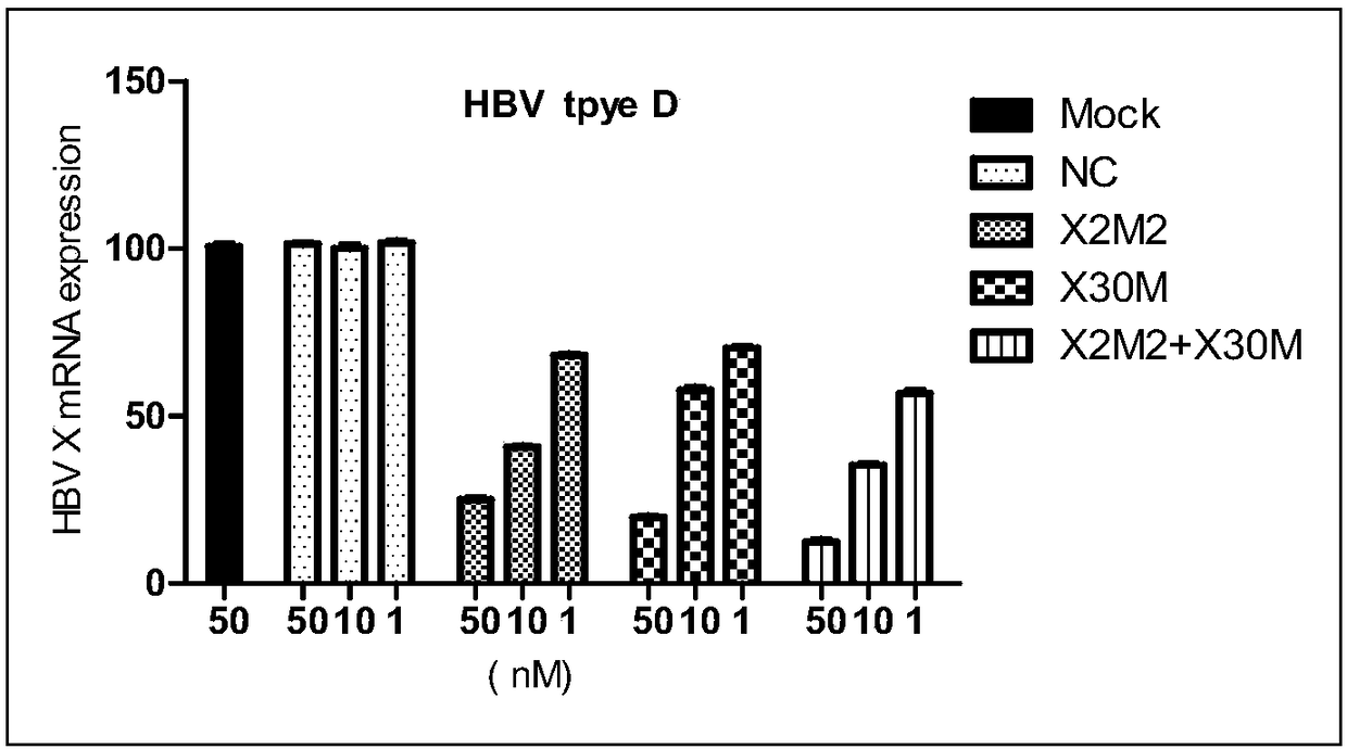 Small interfering ribonucleic acid-containing pharmaceutical composition and application thereof