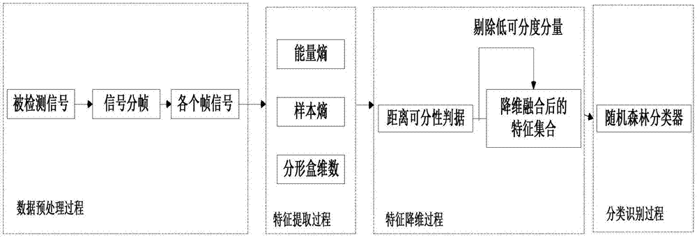 Detecting method for blocking failure of water drainage pipeline