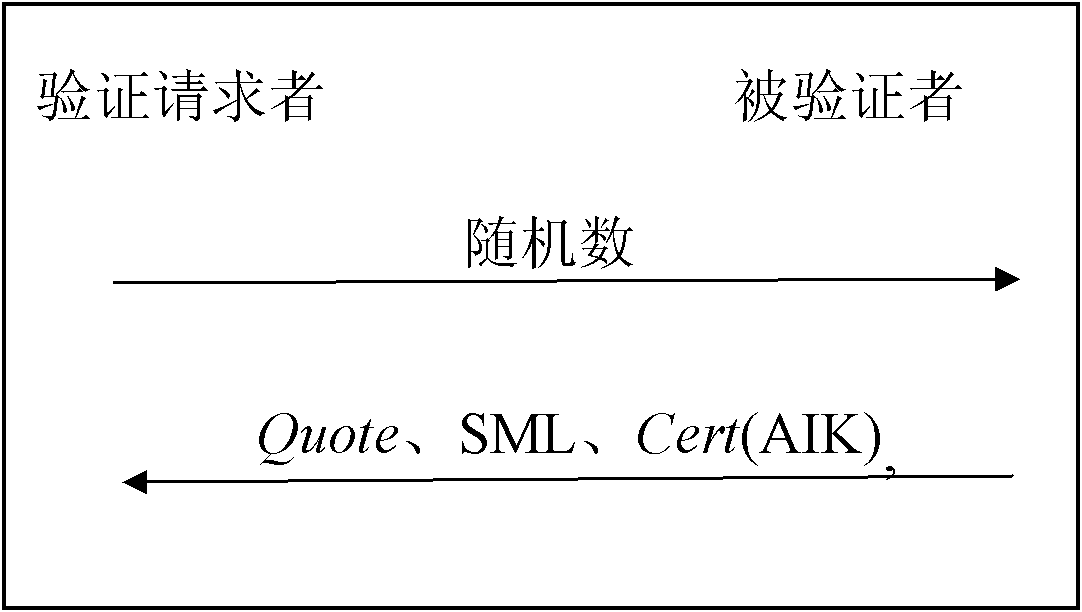 Method for realizing trusted transmission of voice over internet phone (VoIP) media stream by expanding MIKEY protocol