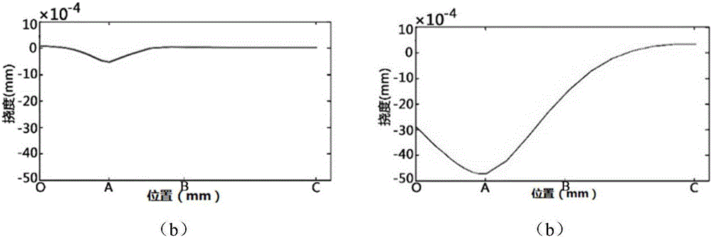 Building method of carbon fiber composite material cutting model