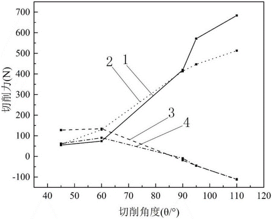 Building method of carbon fiber composite material cutting model