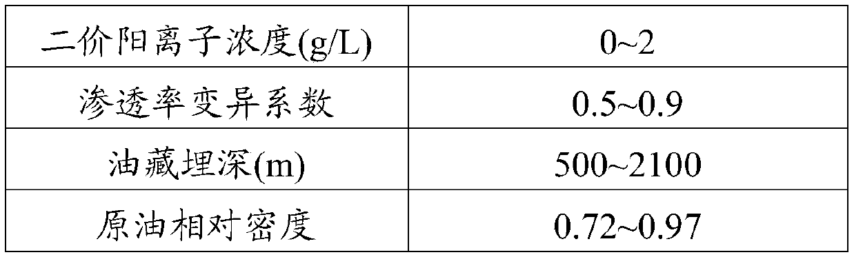 A Risk Evaluation Method for Polymer Flooding Recovery Technology