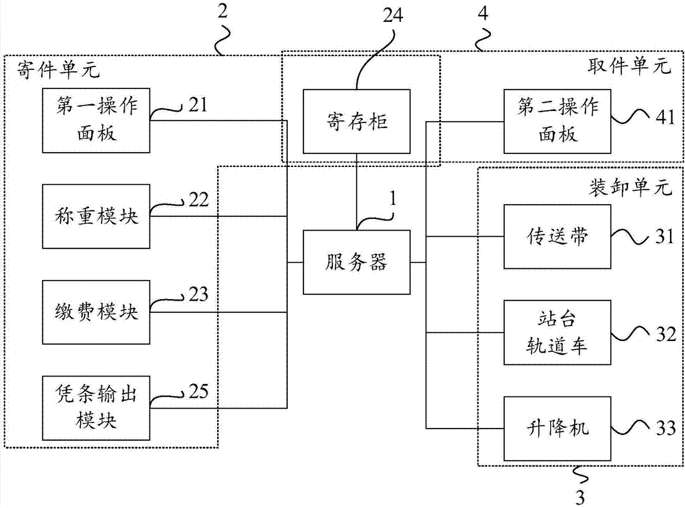 System and method for baggage check-in