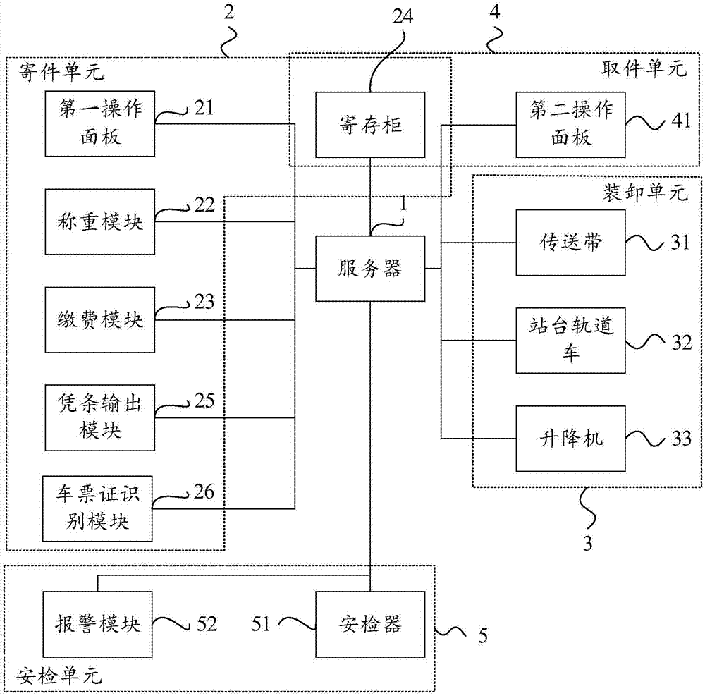 System and method for baggage check-in