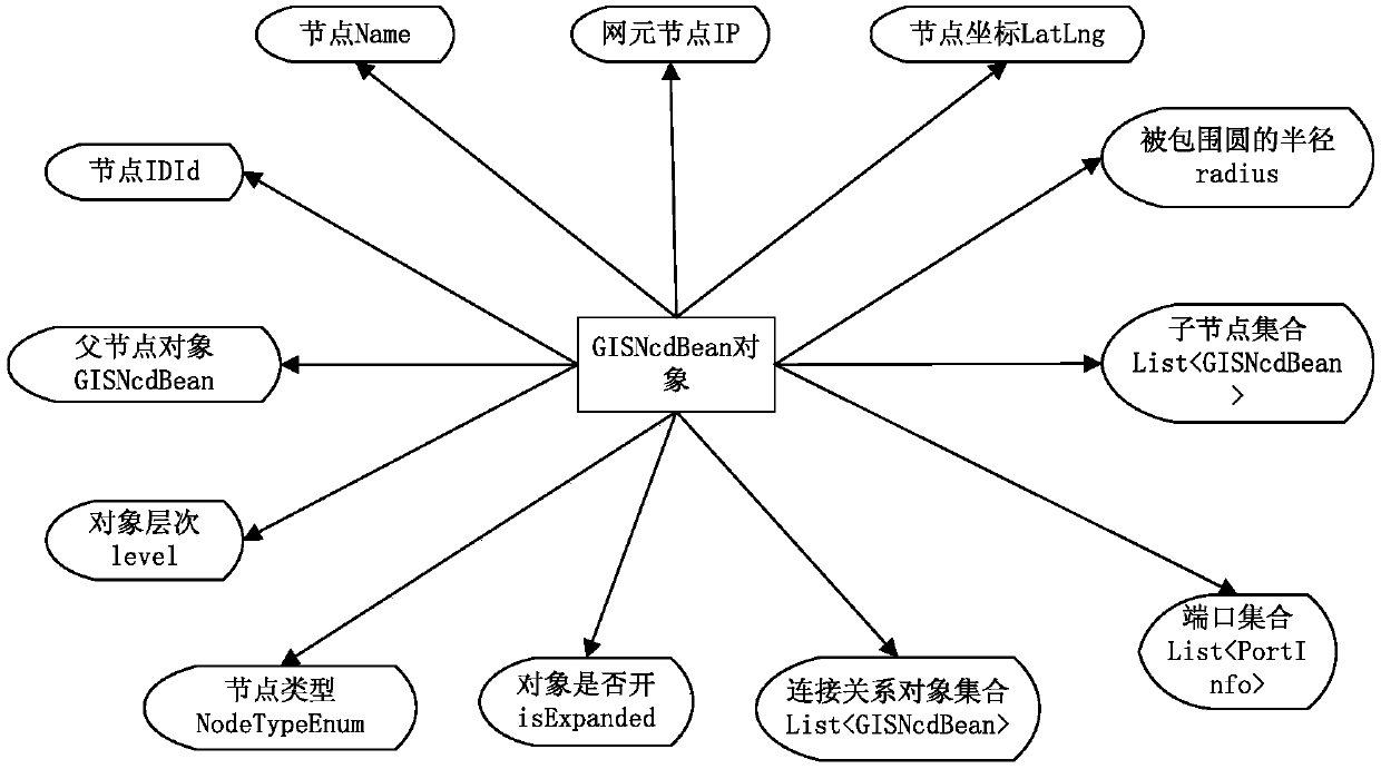 A realization method of sdn-based gis network topology model