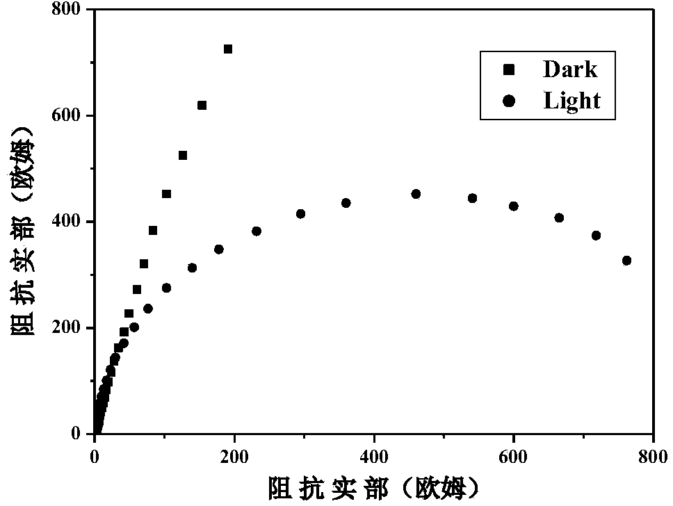 Preparing method for embellish titanium dioxide nanotube array electrode material embellished by cadmium selenide nano-particles