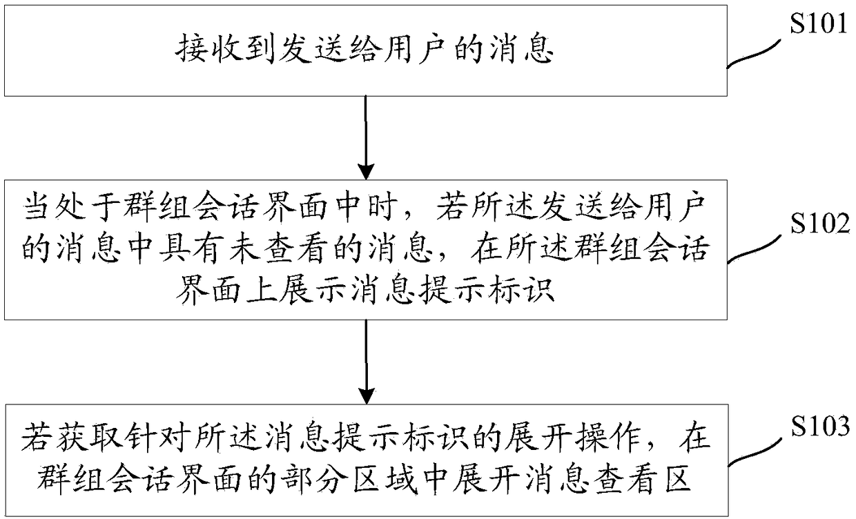 Message prompting method, message display method and relevant devices