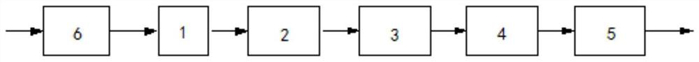 The method of advanced treatment of tail water of sewage treatment plant by artificial wetland