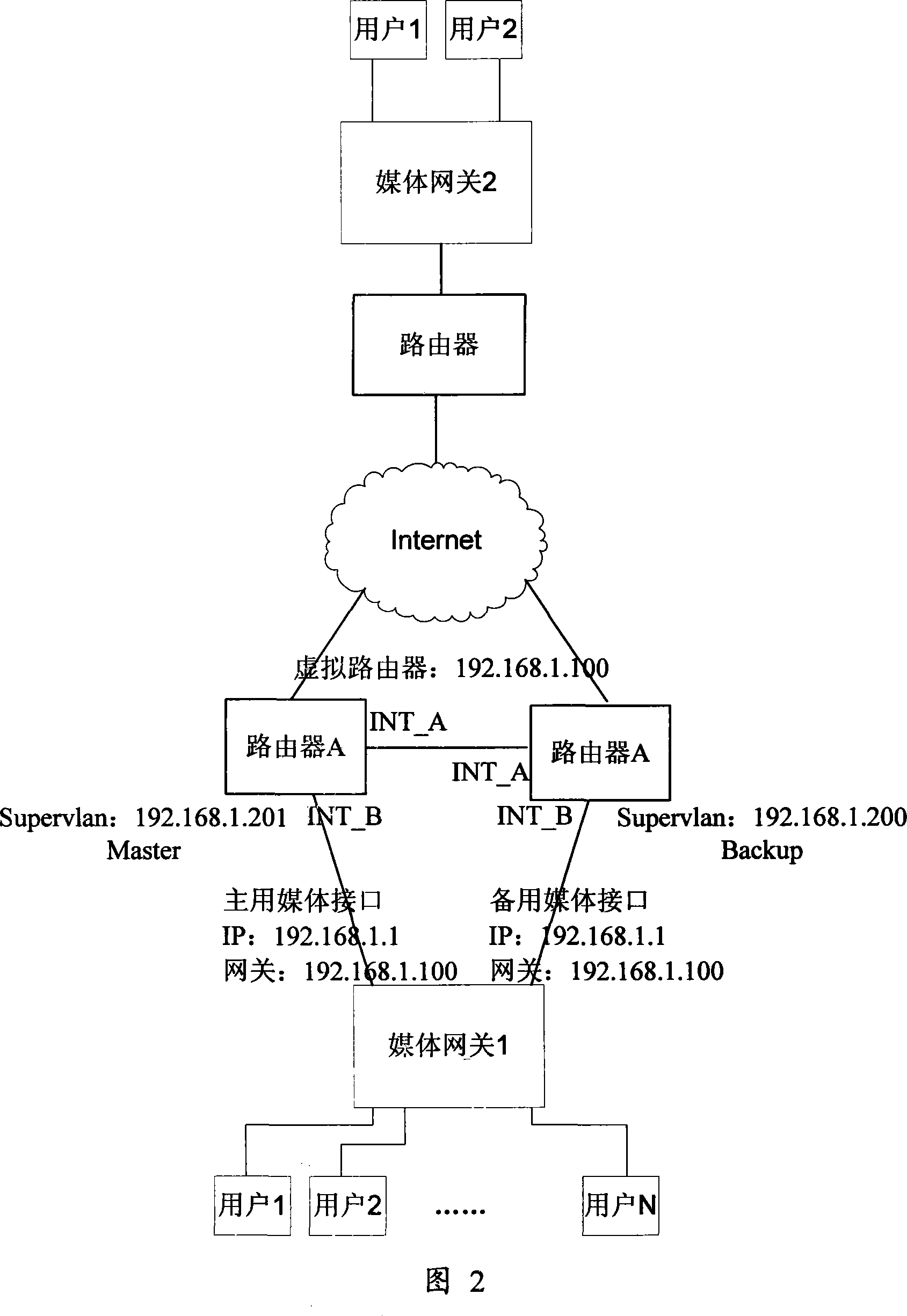 Switch method of main-standby routers connecting with main-standby interfaces of medium gateways