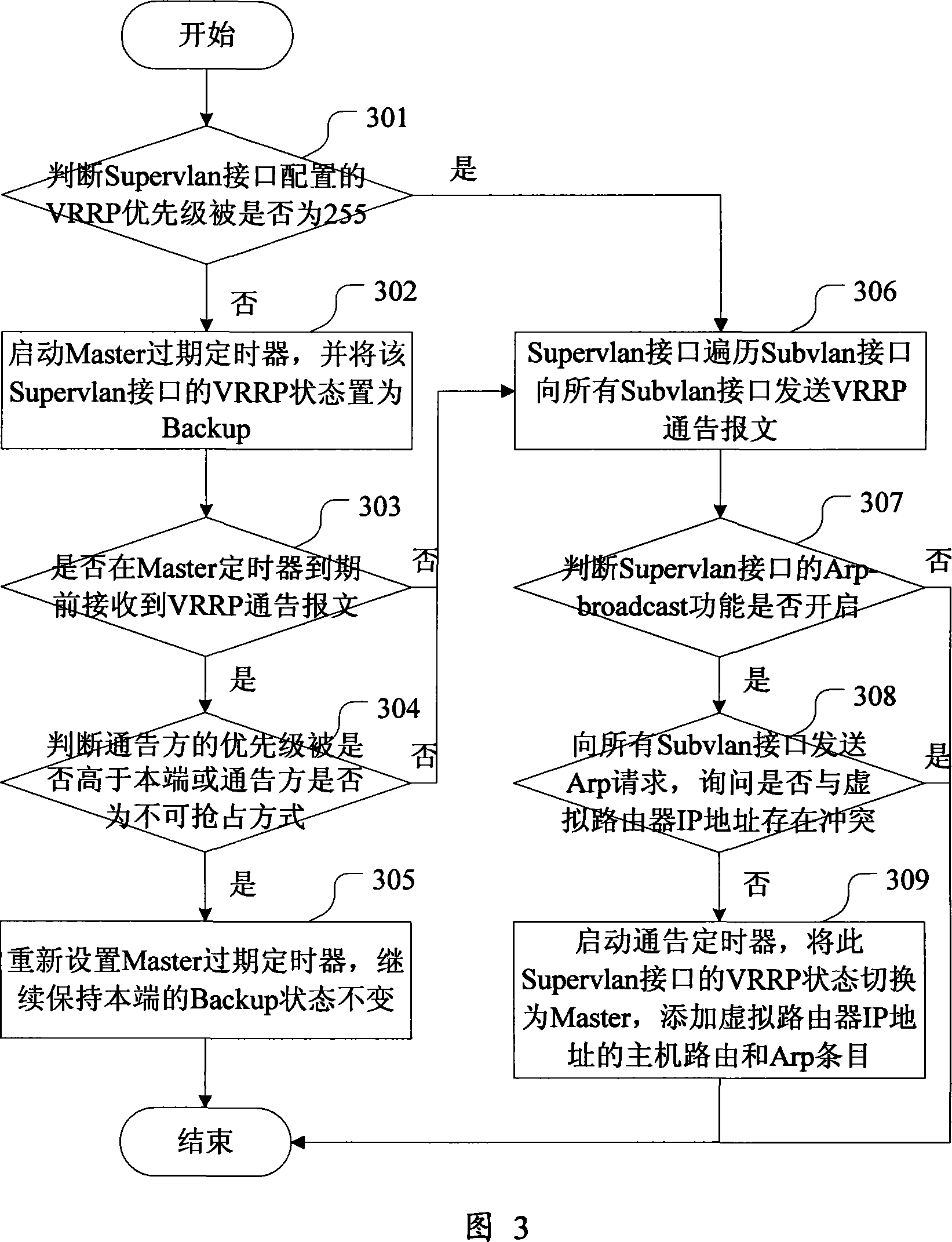 Switch method of main-standby routers connecting with main-standby interfaces of medium gateways