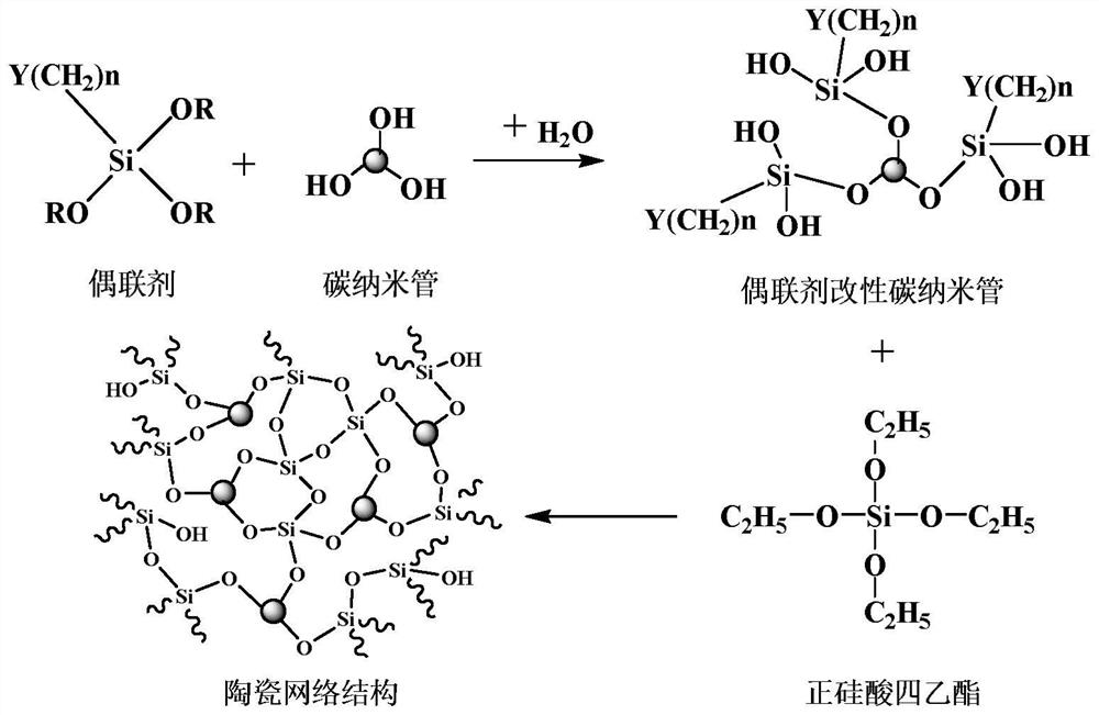 A kind of preparation method of carbon nanotube composite ceramic network modified water-based non-stick coating