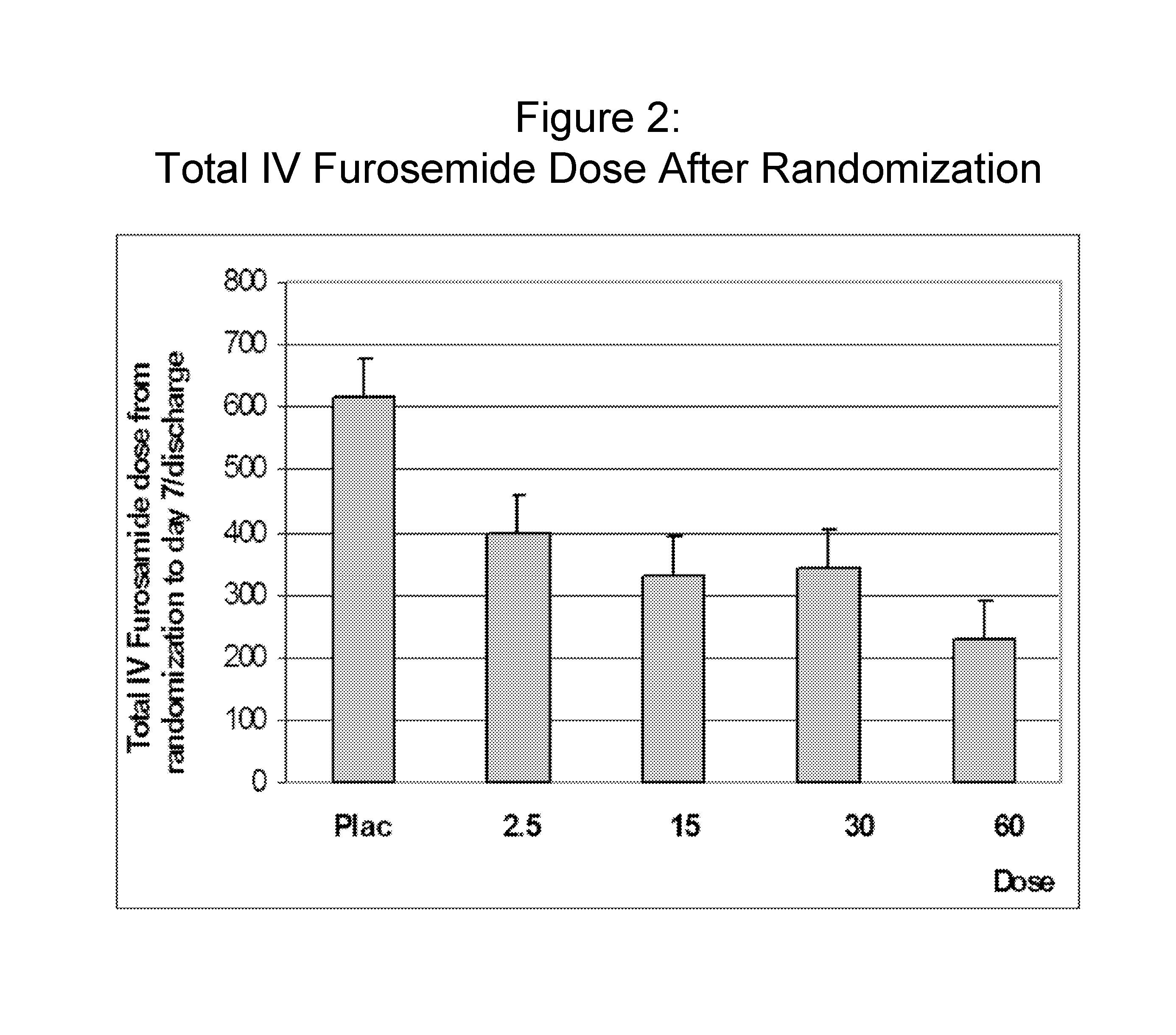 Method for shortening hospital stay in patients with congestive heart failure and acute fluid overload