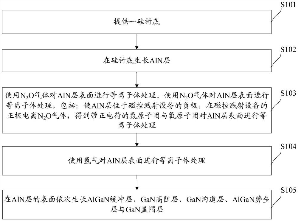 High electron mobility transistor epitaxial wafer preparation method for improving crystal quality