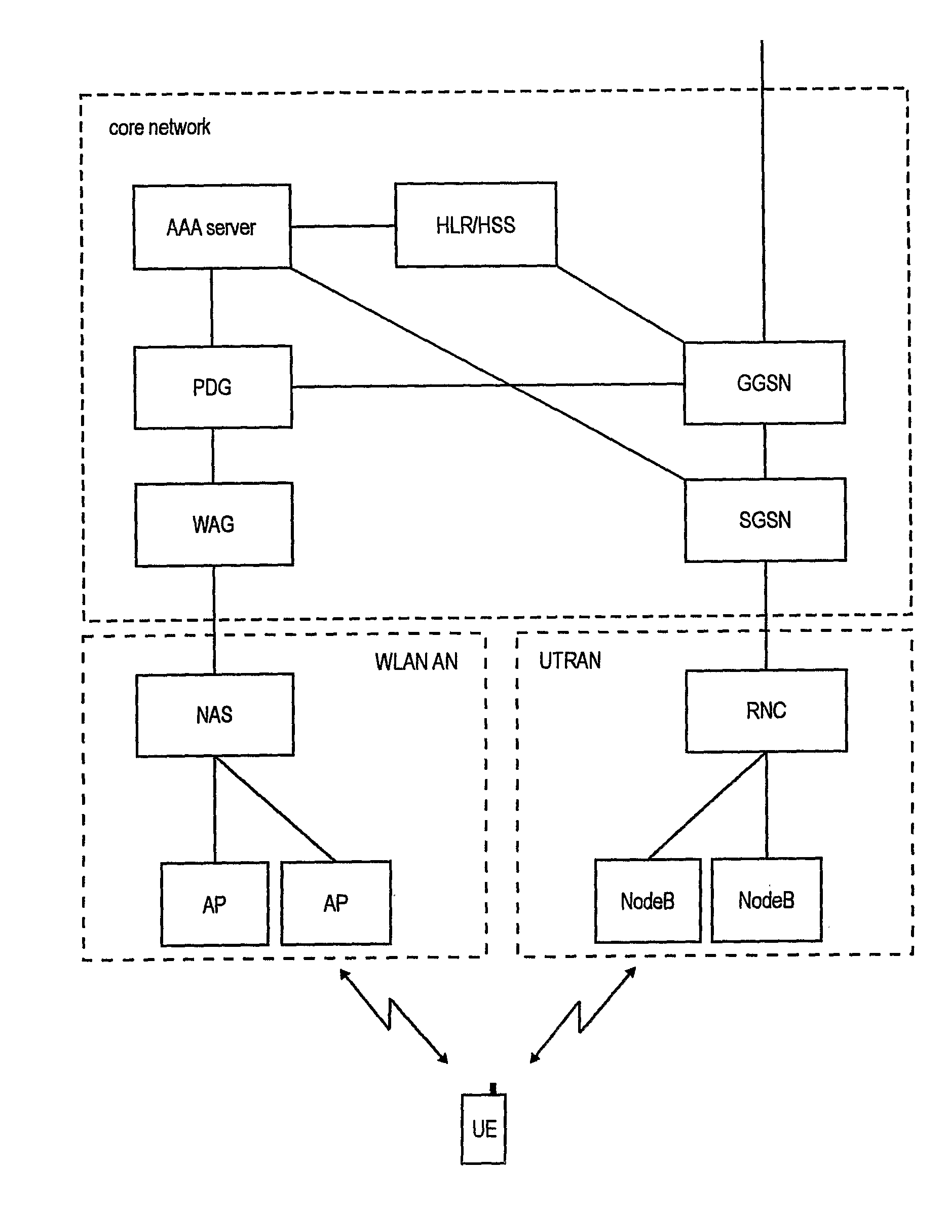 Wlan to Umts Handover with Network Requested Pdp Context Activation