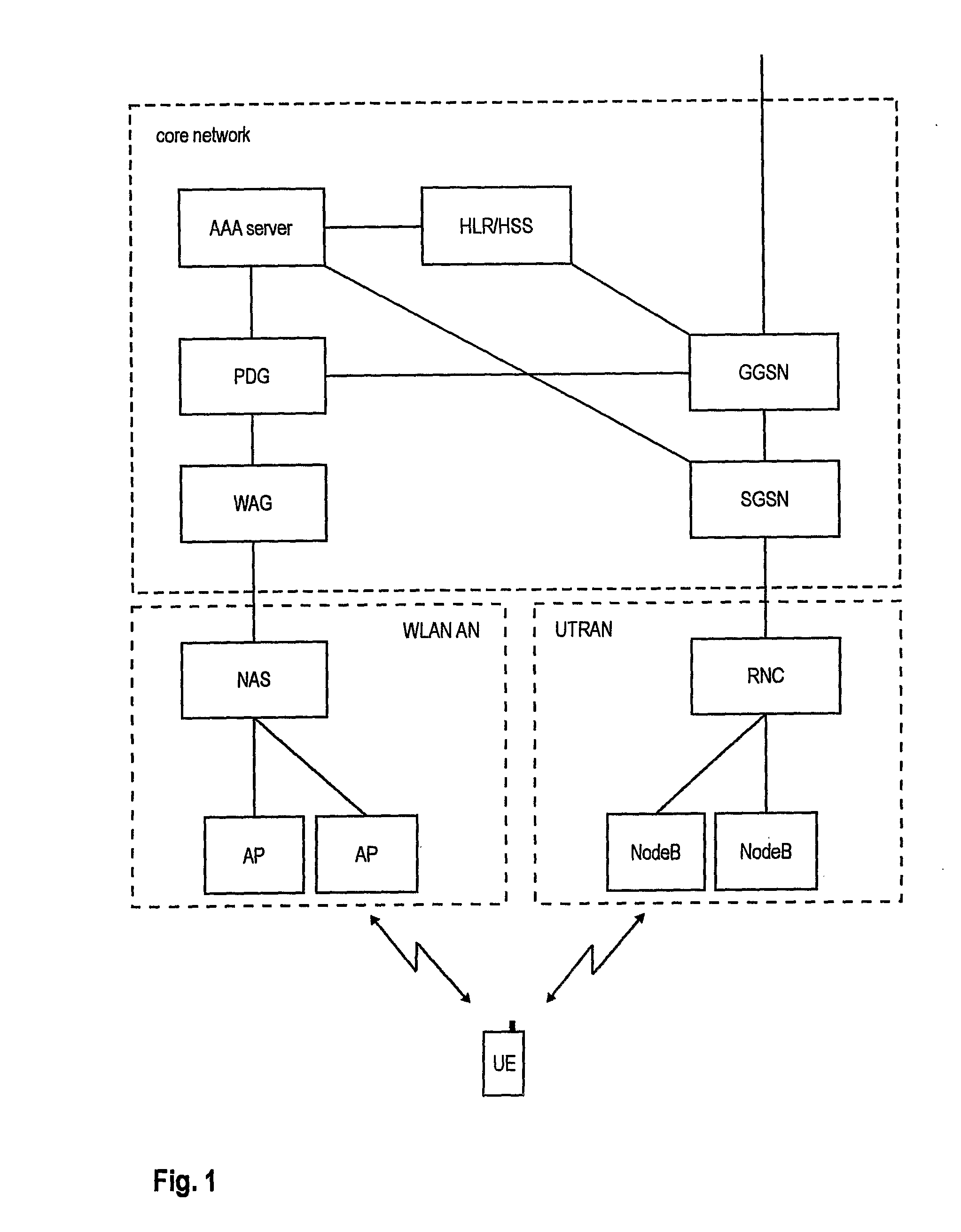 Wlan to Umts Handover with Network Requested Pdp Context Activation