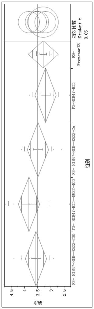 A carrier protein for site-directed mutation and its use in preparing vaccines