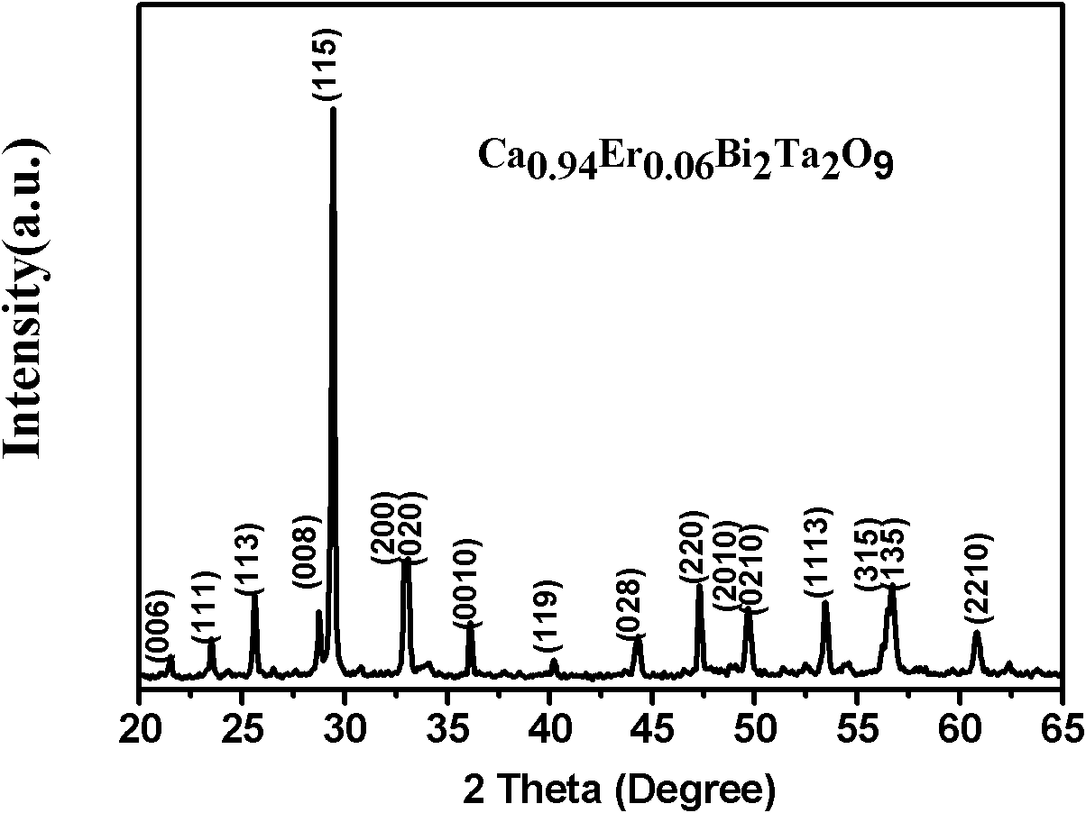 Oxide up-conversion luminescence piezoelectric material of bismuth lamellar perovskite structure and preparation method thereof