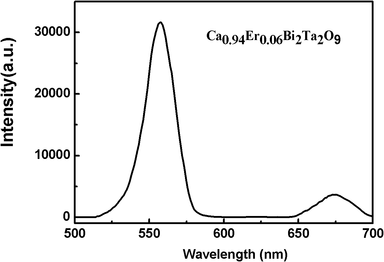 Oxide up-conversion luminescence piezoelectric material of bismuth lamellar perovskite structure and preparation method thereof