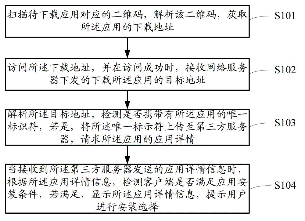 Client end and method for downloading application