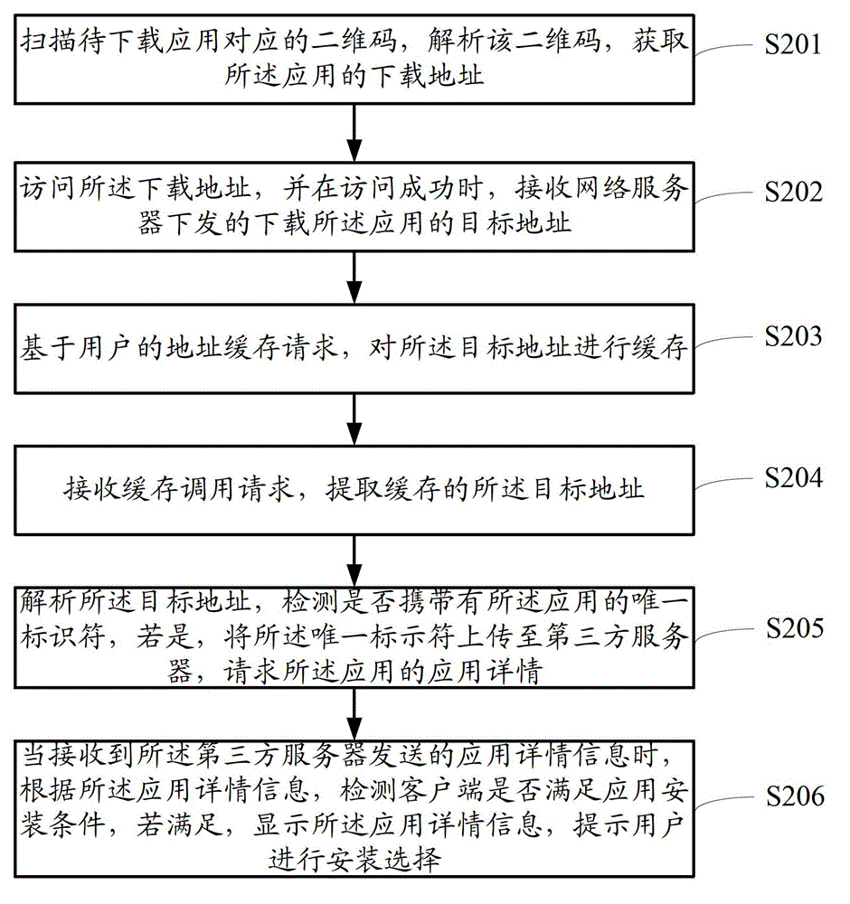 Client end and method for downloading application