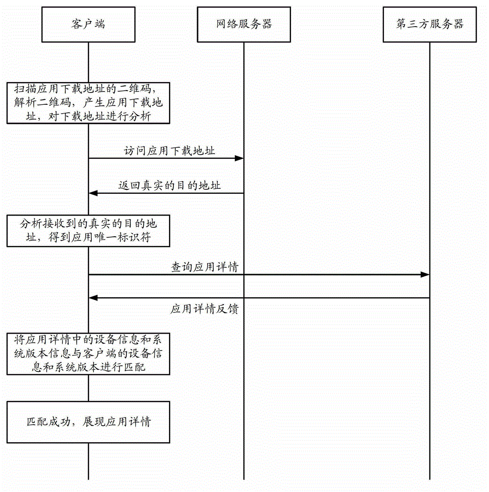 Client end and method for downloading application