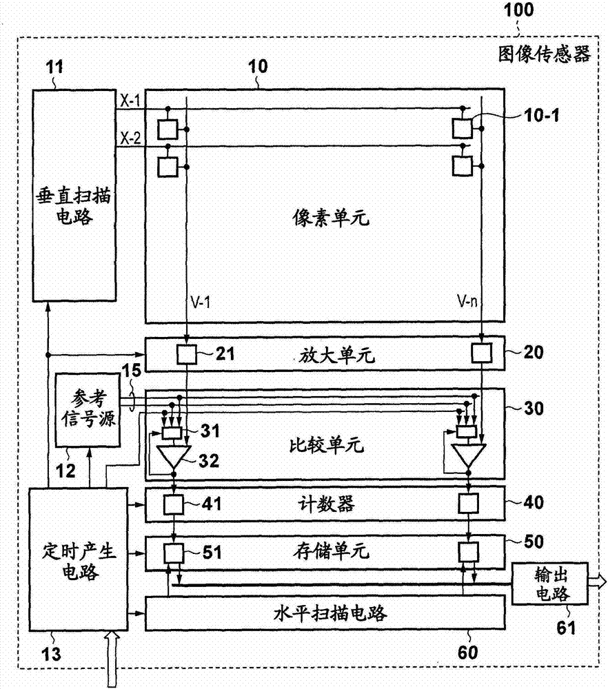 Solid-state image sensing device