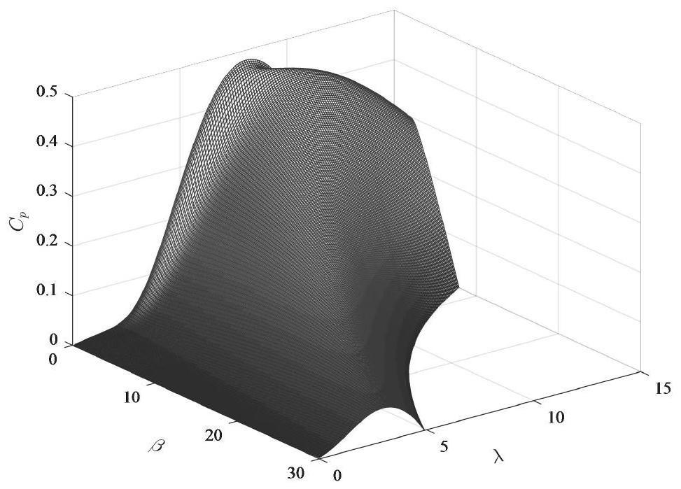 Wind driven generator maximum power tracking sensorless robust control method based on wind speed estimation