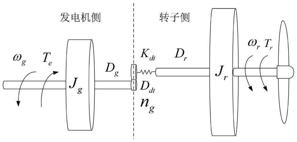 Wind driven generator maximum power tracking sensorless robust control method based on wind speed estimation