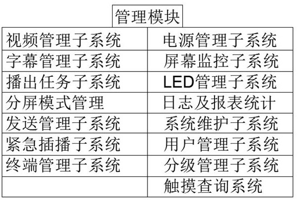 Software development and design information issuing system