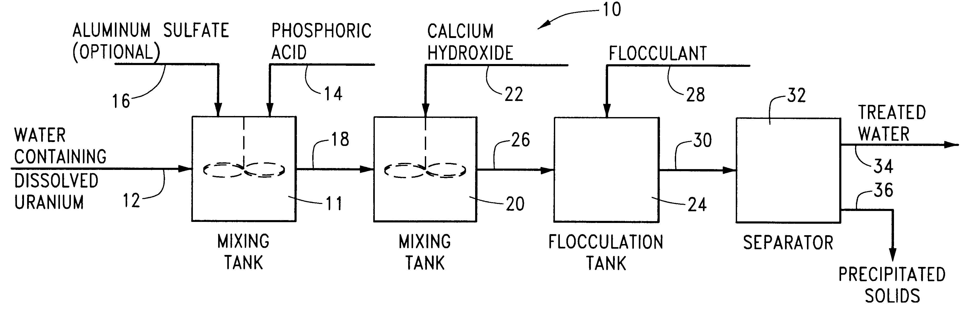 Process for removing dissolved uranium from water