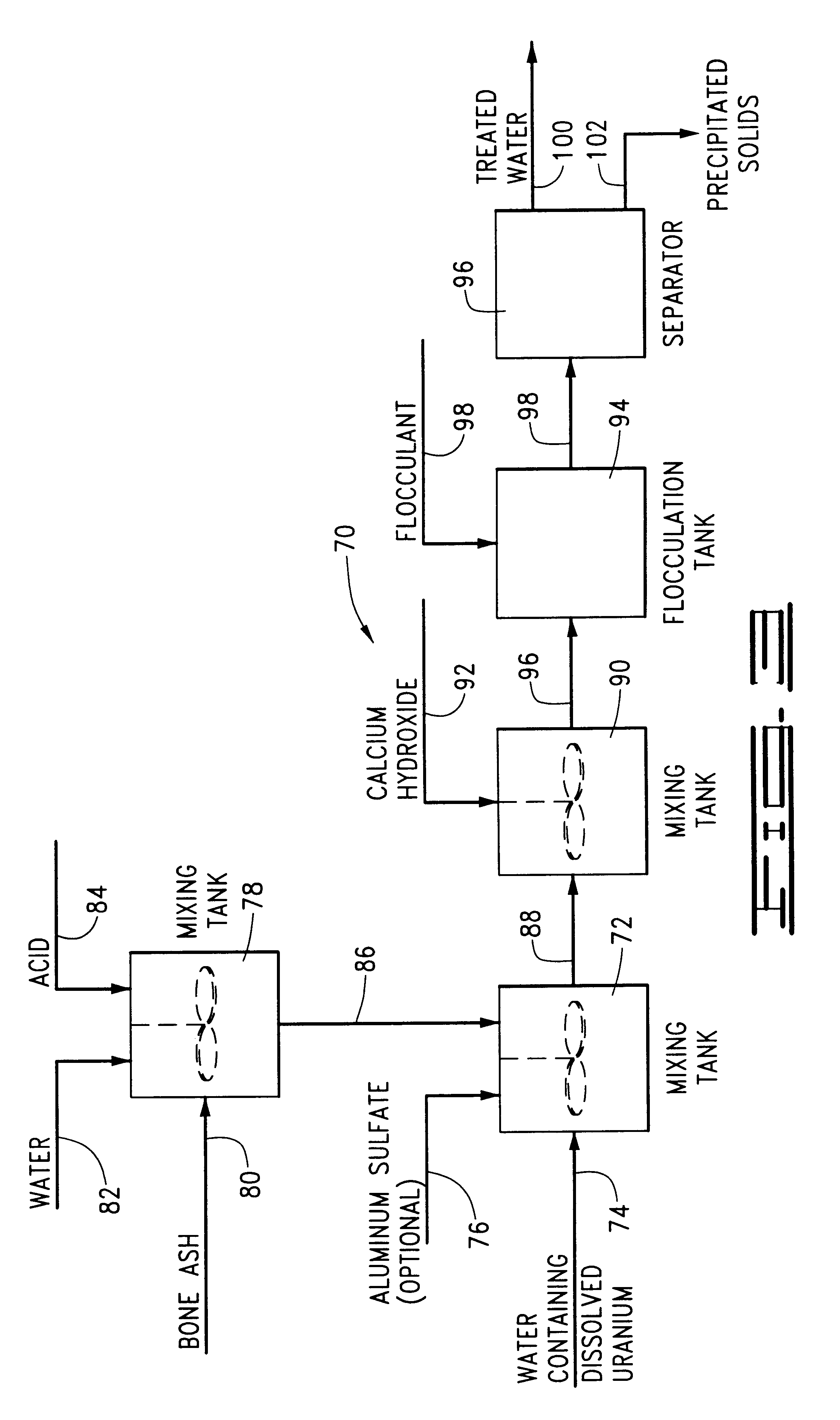 Process for removing dissolved uranium from water