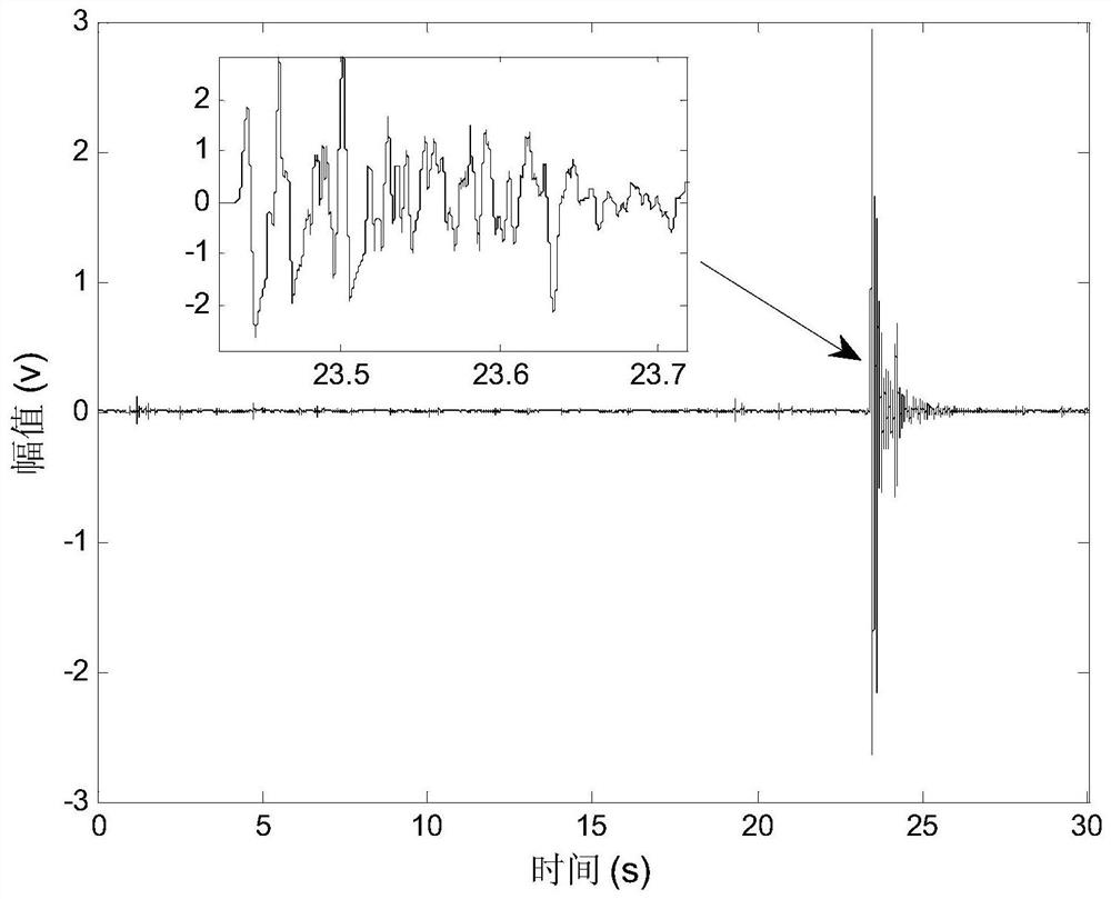 A method and system for extracting the time when a high-speed rigid body hits a moving target on the water surface