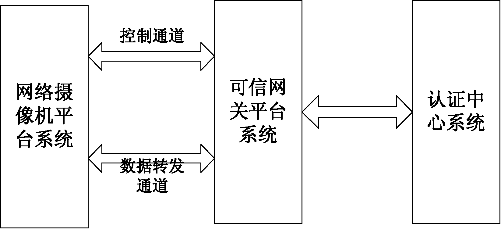 Network camera identity authentication method based on TPCM