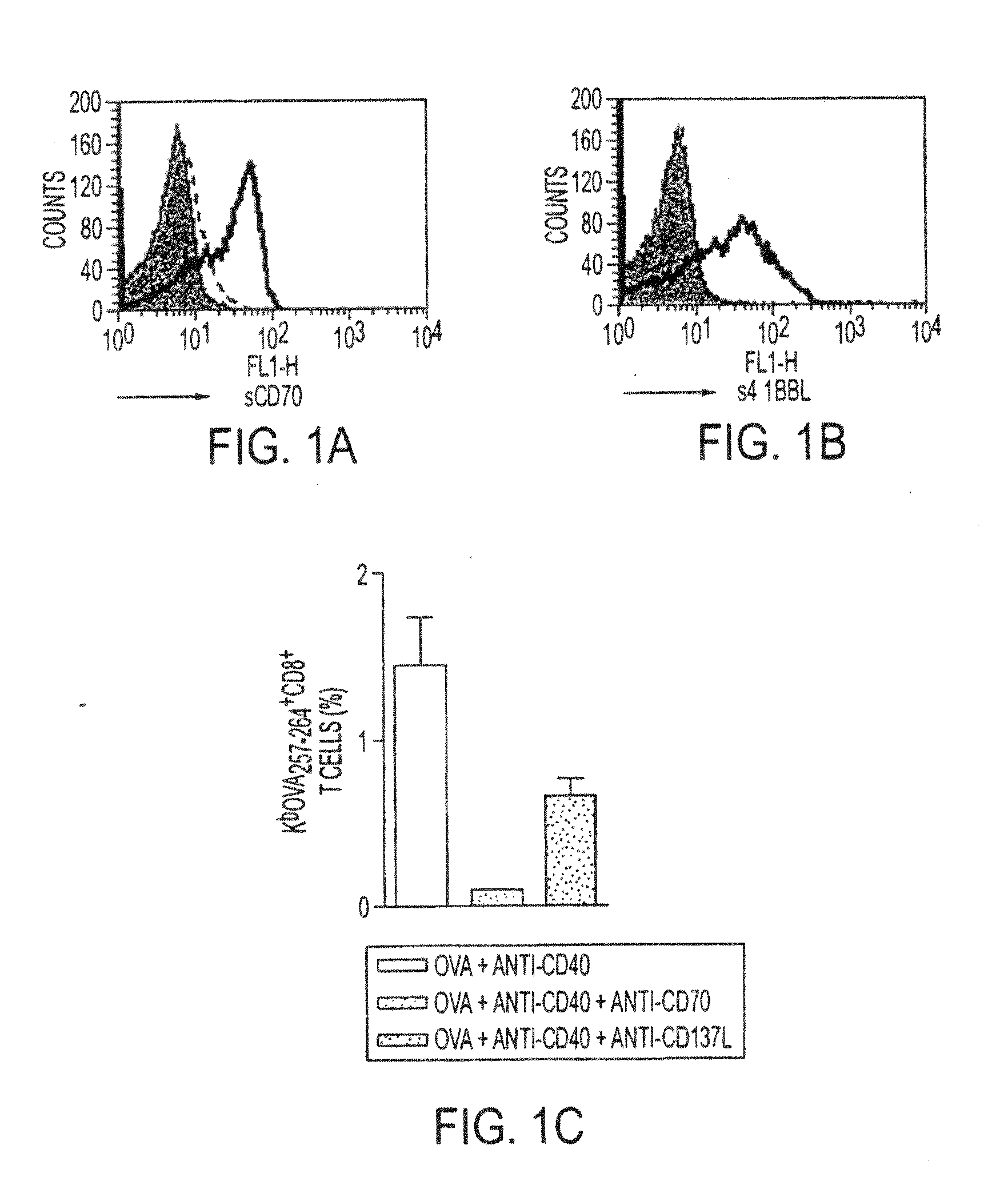 Human immune therapies using a cd27 agonist alone or in combination with other immune modulators