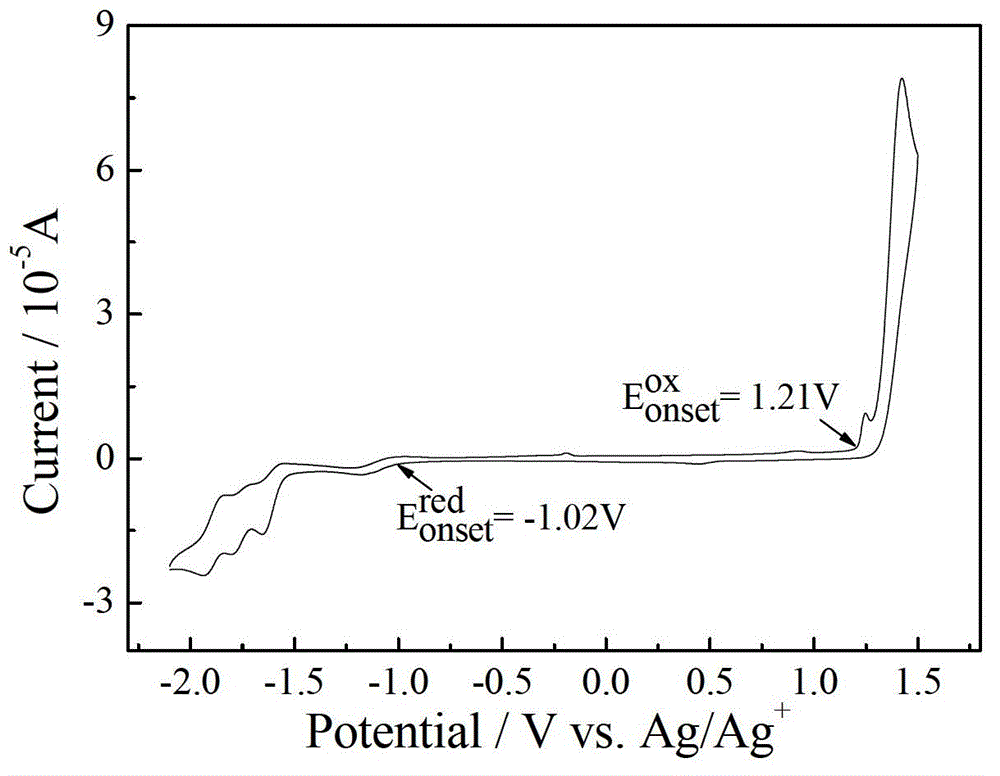 Fluoroquinoxaline compounds