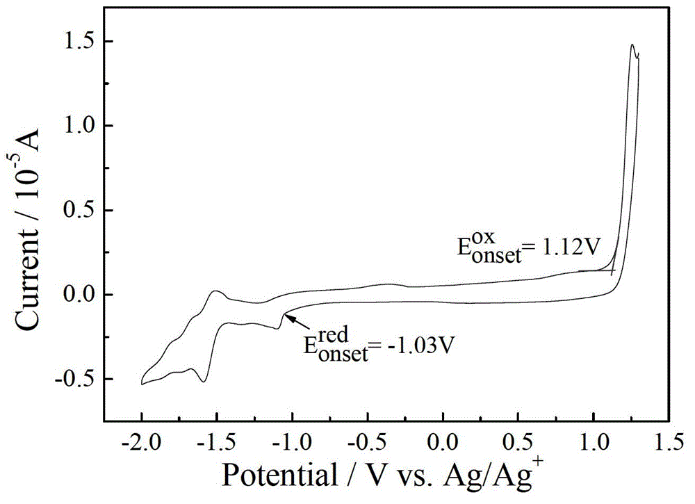 Fluoroquinoxaline compounds