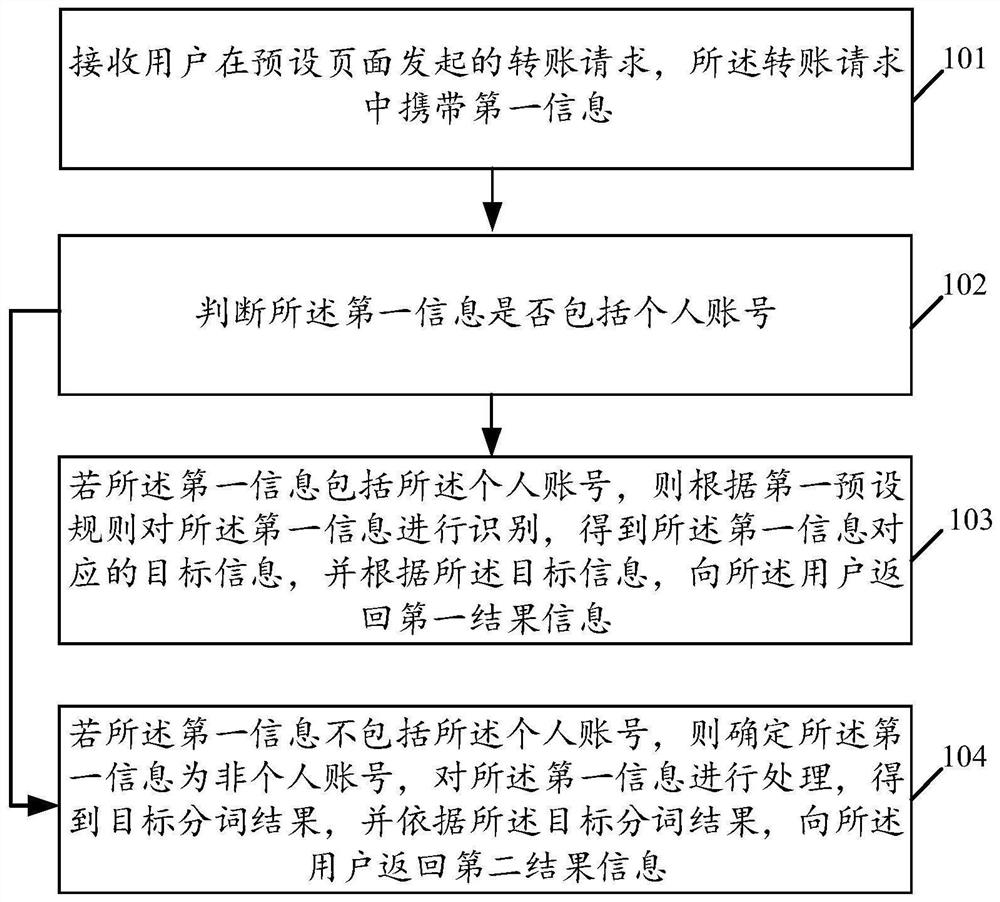 Information identification method and device and storage medium