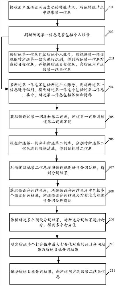 Information identification method and device and storage medium