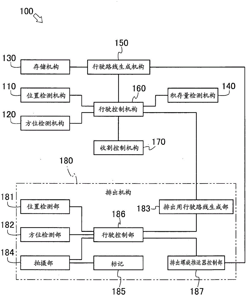 Crop-harvesting apparatus