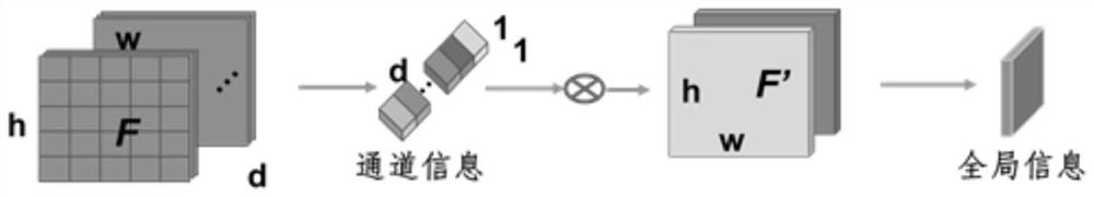 Dense vehicle detection method based on vehicle counting perception attention