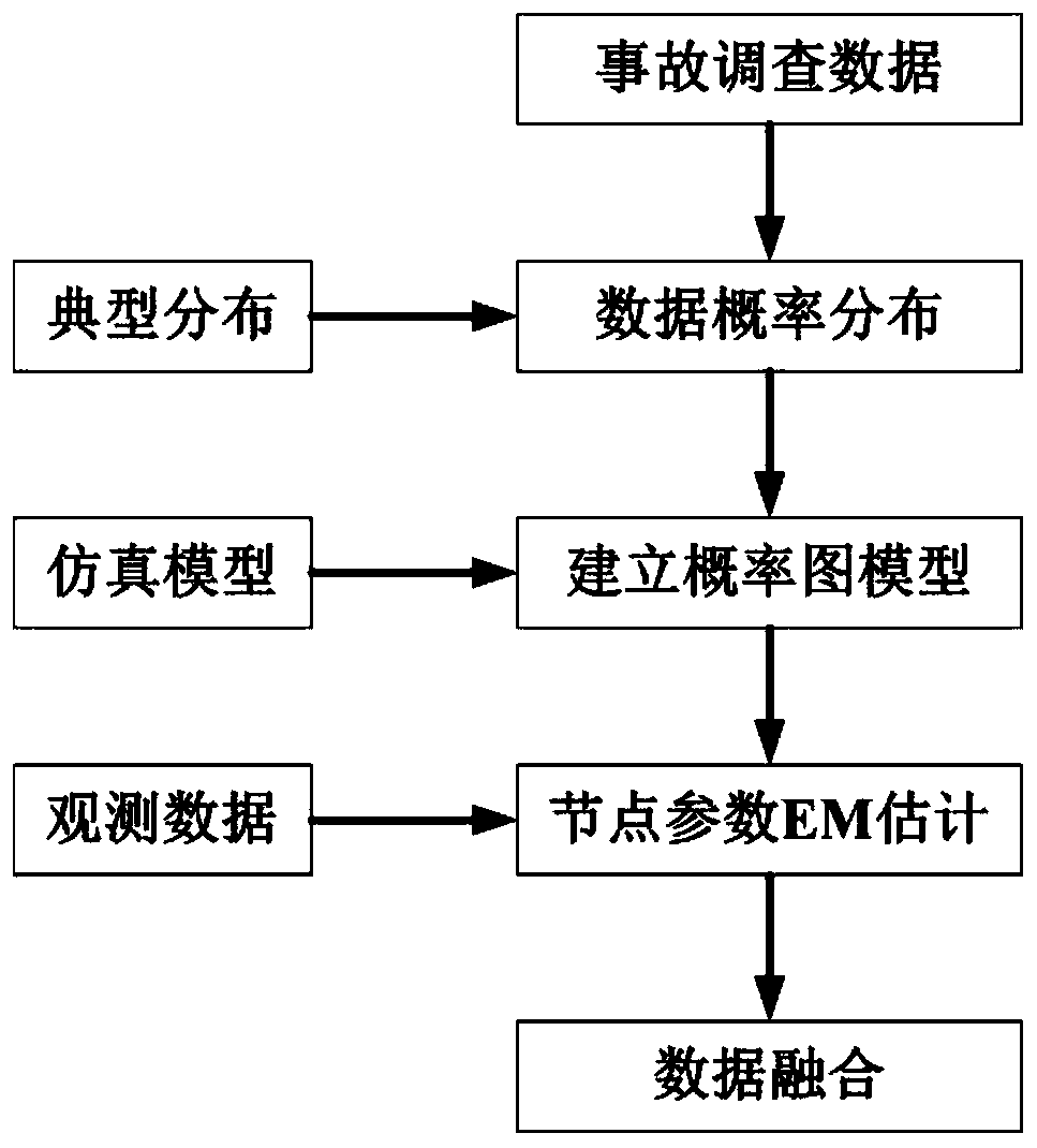 A Multi-source Heterogeneous Flight Accident Track Data Fusion Method